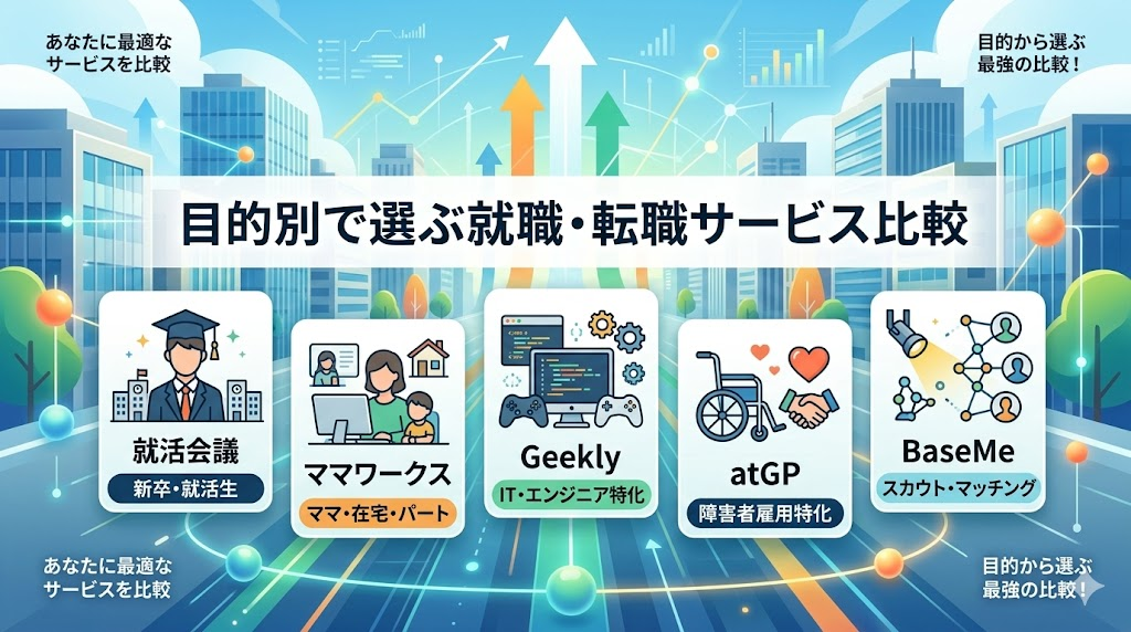 “目的別で選ぶ就職・転職サービス比較